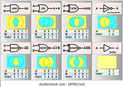 Symbols for logic gates