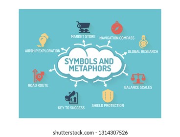 SYMBOLS AND METAPHORS CONCEPT