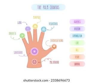 Symbols, names and meaning of the seven chakras and their location on the palm. Vector illustration on white background