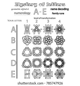 Symbols and symmetrical geometric pattern, fractal, pentagram, icon rune
