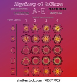 Symbols and symmetrical geometric pattern, fractal, pentagram, icon rune