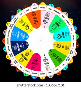 Symbols of zodiac and horoscope circle, astrology and mystic elements signs. Vector illustration. Twelve constellations and twenty seven nakshatras