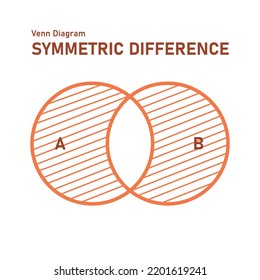 Symmetric Difference Venn diagrams. Crossing circles Mathematical  education. Vector illustration 
