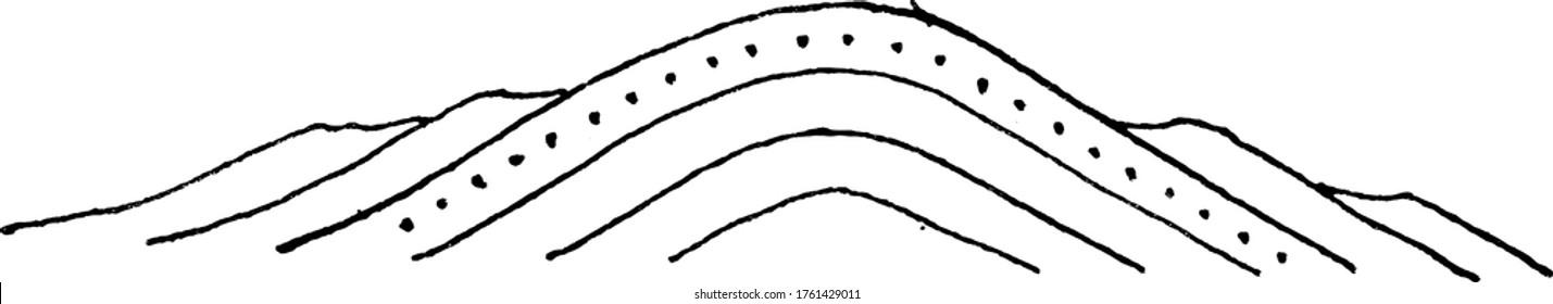 Symmetrical anticline, a surface trace of the axial plane coincides with the crest, vintage line drawing or engraving illustration.