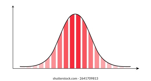 Symmetrical distribution Gaussian curve and red graphs in Cartesian coordinate system in two dimensions on white background. Mathematical template of probability theory. Vector illustration