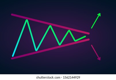 Symmetrical Triangle Chart Patterns vector icon illustration - formation price figure, technical analysis. Stock, cryptocurrency graph, forex analytics, trading market price bullish, bearish breakout