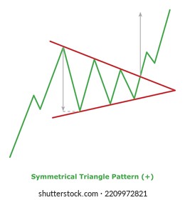 Symmetrical Triangle Pattern Green Red Bullish Stock Vector (Royalty ...