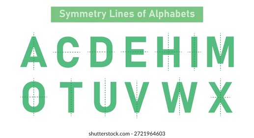 Simetria de linhas de alfabetos em matemática.
