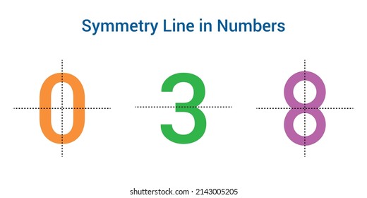 Symmetry Lines in Numbers zero three and eight