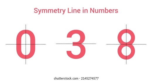 Symmetry Lines in Numbers zero three and eight