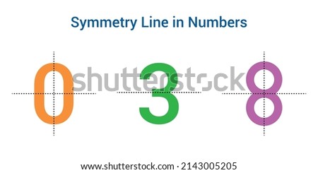 Symmetry Lines in Numbers zero three and eight