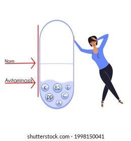 Symptom of deficiency of vitamins B2, C, K, PP, E and A in the body
Woman's health problems. Vector illustration in a flat style.