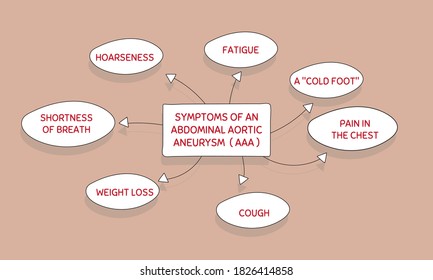 SYMPTOMS OF AN ABDOMINAL AORTIC ANEURYSM (AAA). Vector illustration for medical journal or brochure. 