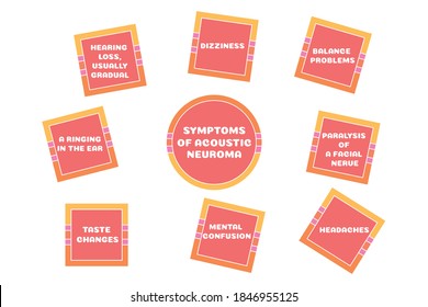symptoms of acoustic neuroma. Vector illustration for medical journal or brochure. 