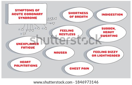 symptoms of acute coronary syndrome. Vector illustration for medical journal or brochure. 