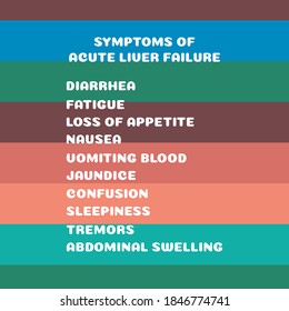 Symptoms Of Acute Liver Failure. Vector Illustration For Medical Journal Or Brochure. 