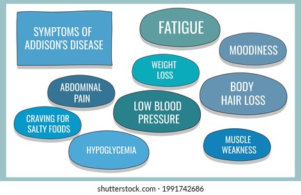 symptoms of Addison's disease. Vector illustration for medical journal or brochure.
