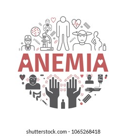 Symptoms Of Anemia. Round Banner. Iron Deficiency