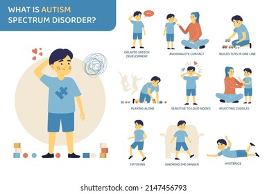 Symptoms of autism flat infographics with mother and child with behaviour disorders vector illustration