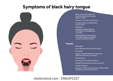 Symptoms of black hairy tongue in human, medical information 