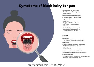 Symptoms of black hairy tongue, medical information and infographic 