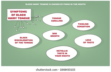 symptoms of black hairy tongue. Vector illustration for medical journal or brochure. 