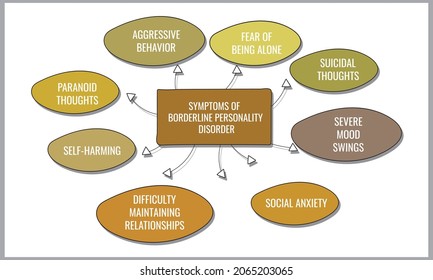 symptoms of Borderline personality disorder. Vector illustration for medical journal or brochure.