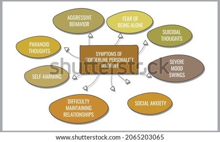 symptoms of Borderline personality disorder. Vector illustration for medical journal or brochure.