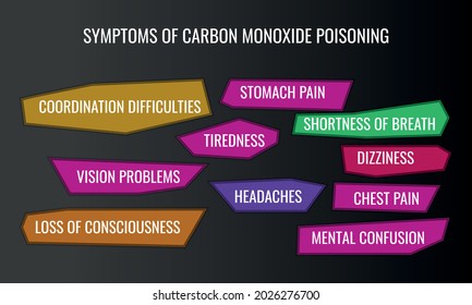 Symptoms Of Carbon Monoxide Poisoning. Vector Illustration For Medical Journal Or Brochure.