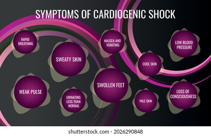 symptoms of Cardiogenic shock. Vector illustration for medical journal or brochure.