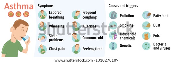 喘息の症状と原因 インフォグラフィックス 医学雑誌やパンフレットのベクターイラスト 喘息吸入器を使う若者 のベクター画像素材 ロイヤリティフリー