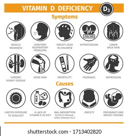 Symptoms and Causes of vitamin D deficiency. Vector Icon set. Template for use in medical agitation. Vector illustration, flat icons.
