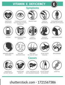 Symptoms And Causes Of Vitamin E Deficiency. Icon Set. Template For Use In Medical Agitation. Vector Illustration, Flat Icons.