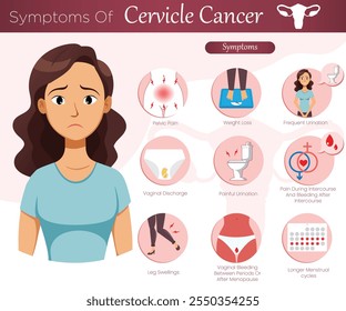 Los síntomas del cáncer cervical incluyen sangrado vaginal anormal, dolor pélvico, secreción inusual, dolor durante las relaciones sexuales y problemas urinarios frecuentes.