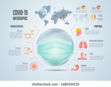 symptoms and characteristics of coronavirus infographic, graphic of globe with medical mask