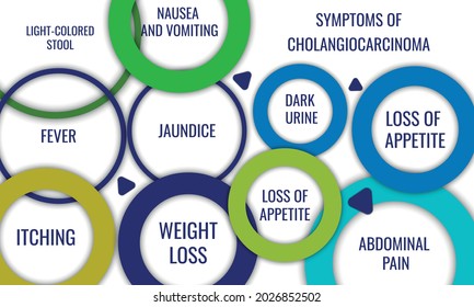 Symptoms Of Cholangiocarcinoma. Vector Illustration For Medical Journal Or Brochure.