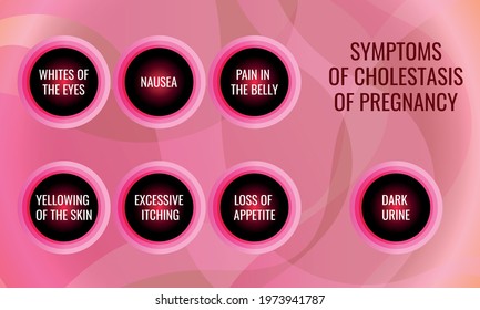 symptoms of Cholestasis of pregnancy. Vector illustration for medical journal or brochure.