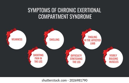 symptoms of Chronic exertional compartment syndrome. Vector illustration for medical journal or brochure.