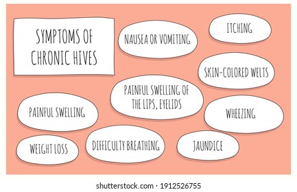 Symptoms of Chronic hives.  Vector illustration for medical journal or brochure. 