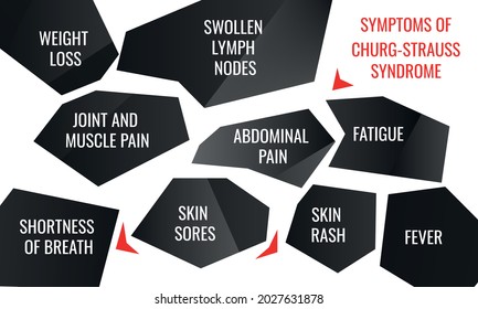 Symptome des Churg-Strauß-Syndroms. Vektorgrafik für medizinische Zeitschrift oder Broschüre.