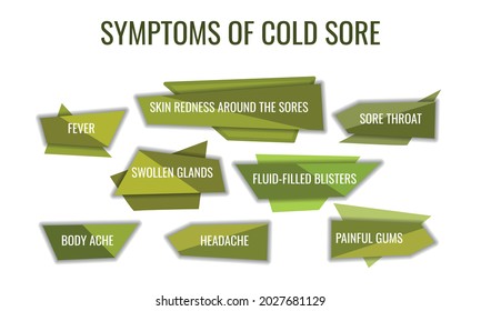 symptoms of Cold sore. Vector illustration for medical journal or brochure.
