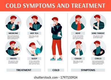 Symptoms of colds, fevers, flu and their treatment. Medical information banner with text and infographics. The concept of healthcare. Vector flat colorful illustration.