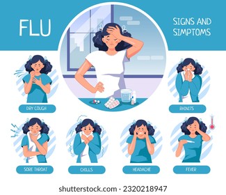 Symptoms of colds and flu. An informational poster with text and an infographic with a woman with a cold. Vector illustration of a flat style isolated on a white background