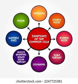 Symptoms of the common cold (viral infection of your nose and throat, upper respiratory tract) mind map text concept background