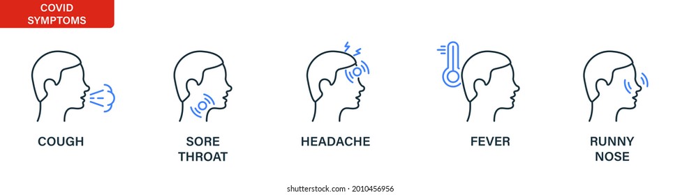 Symptoms Of Corona Virus Disease Line Icon. Headache, Fever, Runny Nose, Cough, Sore Throat Linear Icon. Covid Symptoms Outline Pictogram. Editable Stroke. Isolated Vector Illustration.