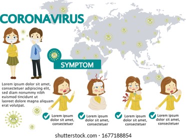 
Symptoms of the corona virus on humans COVID 19