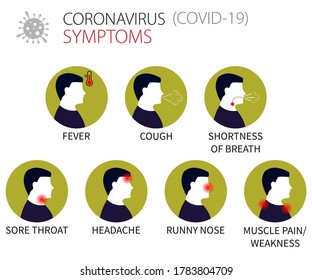 Symptoms of coronavirus 2019-nCoV, healthcare medicine infographics