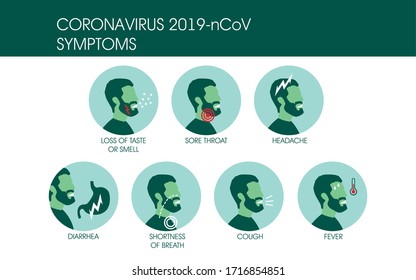 Symptoms of coronavirus 2019-nCoV, medicine infographic, сoronavirus symptoms icon