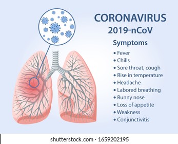 Symptoms of coronavirus 2019-nCoV. Coronavirus viruses with magnifying glass in the lungs. Vector illustration in flat style isolated over blue background.