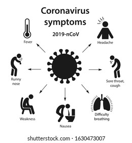 Symptoms of coronavirus in black icons over white background. Middle East respiratory syndrome coronavirus (MERS-CoV). 2019-nCoV. Vector illustration in flat style.